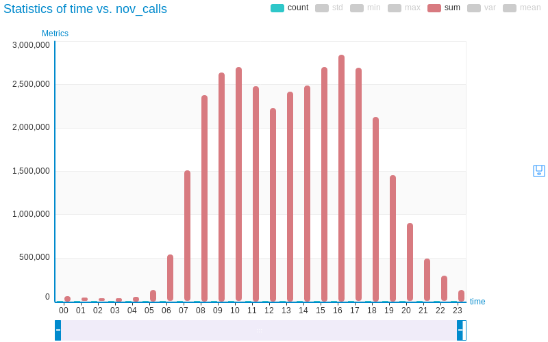 Nov Calls