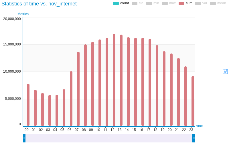 Nov Internet