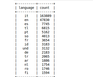 Pop Languages