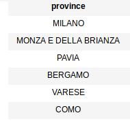 Milano Prov