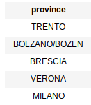 Trento Prov